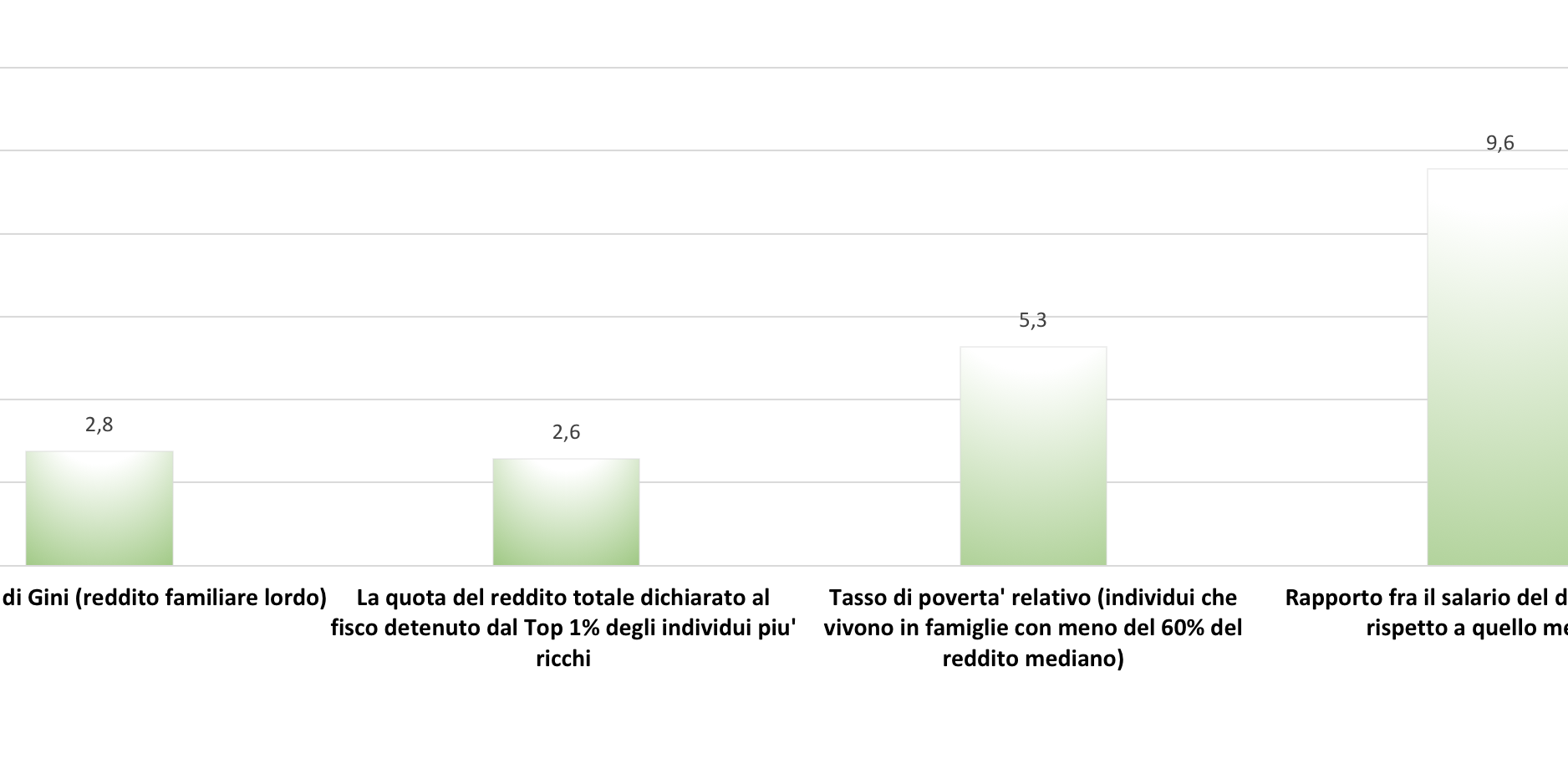 Grafico 1