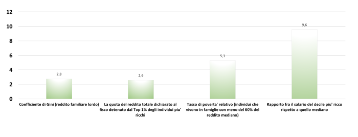Grafico 1