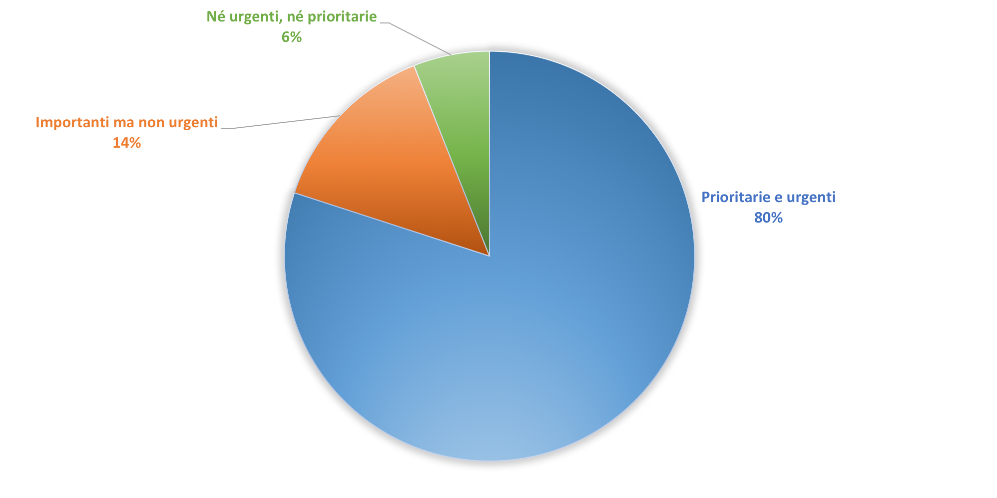 Grafico 11