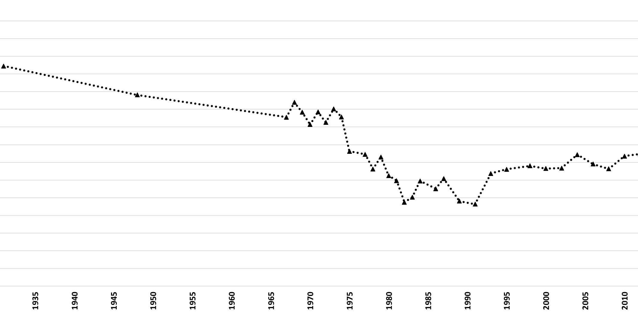 Grafico 2