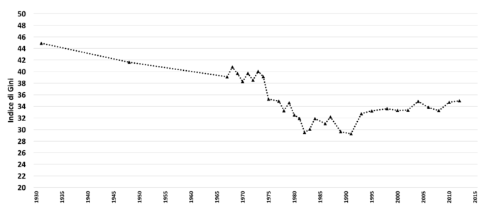 Grafico 2