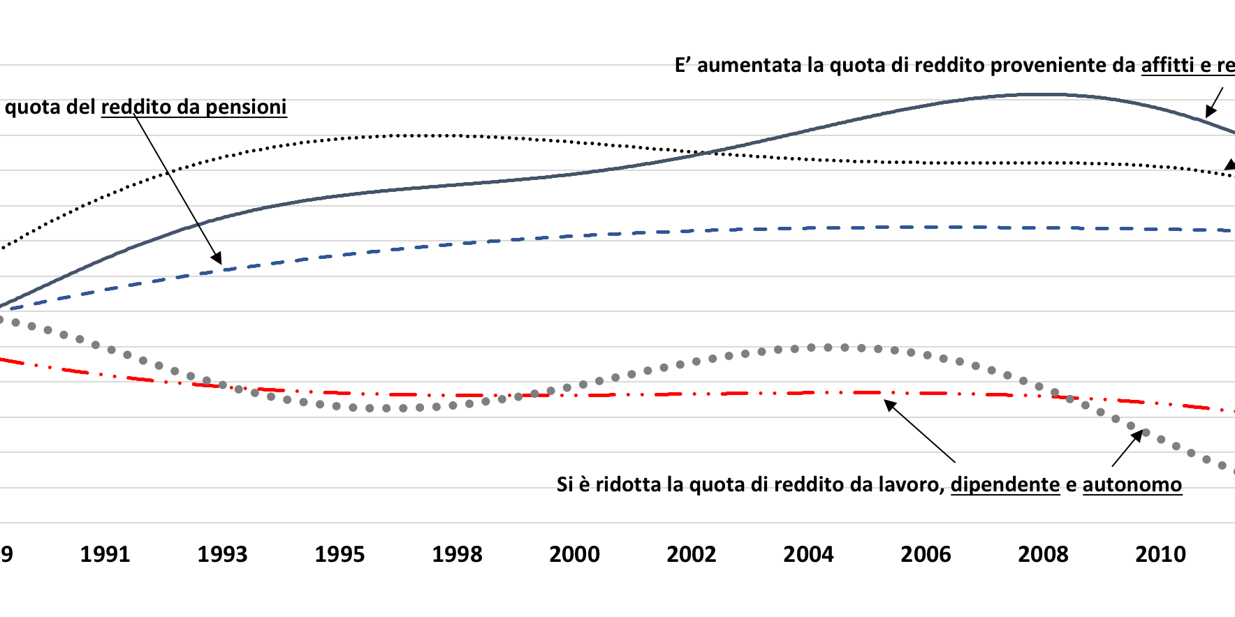 Grafico 3