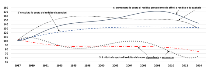 Grafico 3
