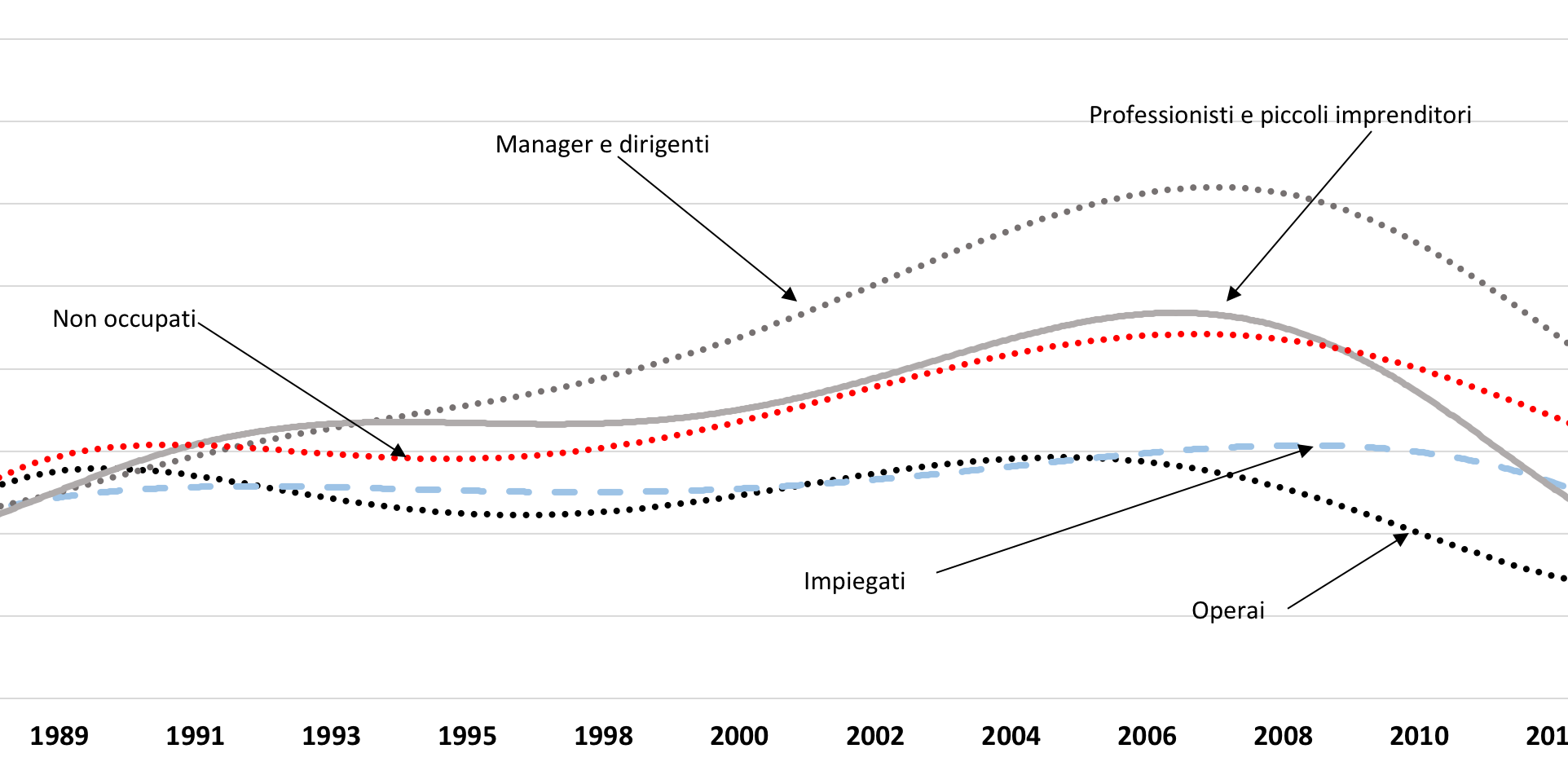 Grafico 4