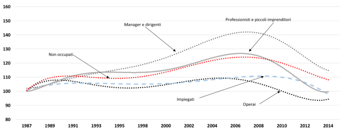 Grafico 4