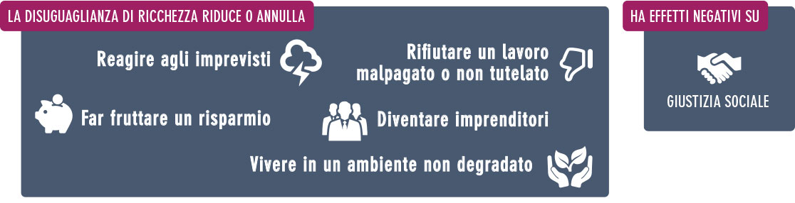 Infografica - ricchezza