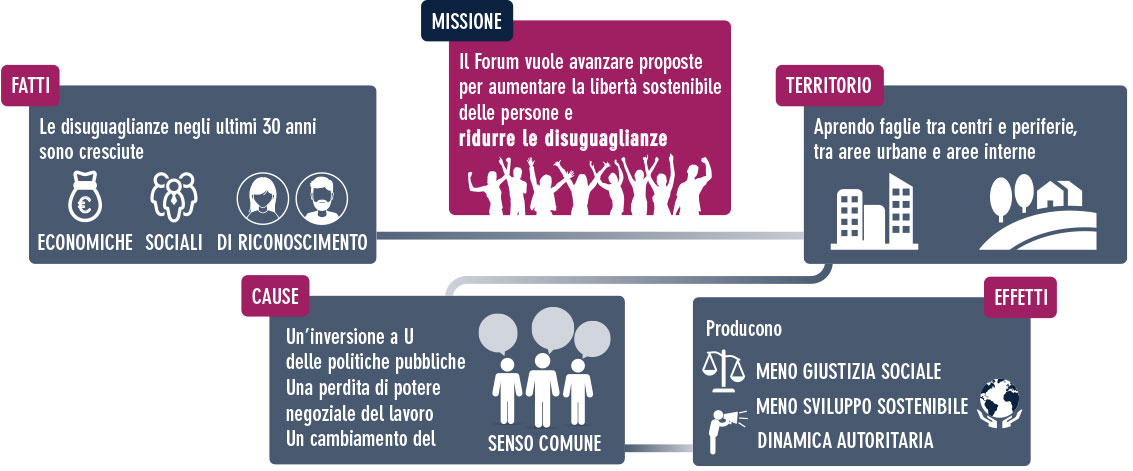 Infografica - visione