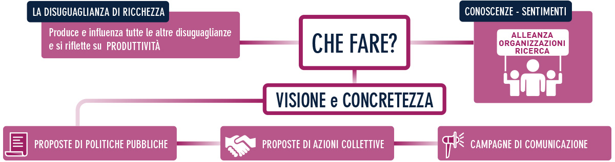 Infografica - visione