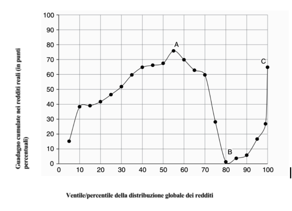 Paesi_non_occidentali