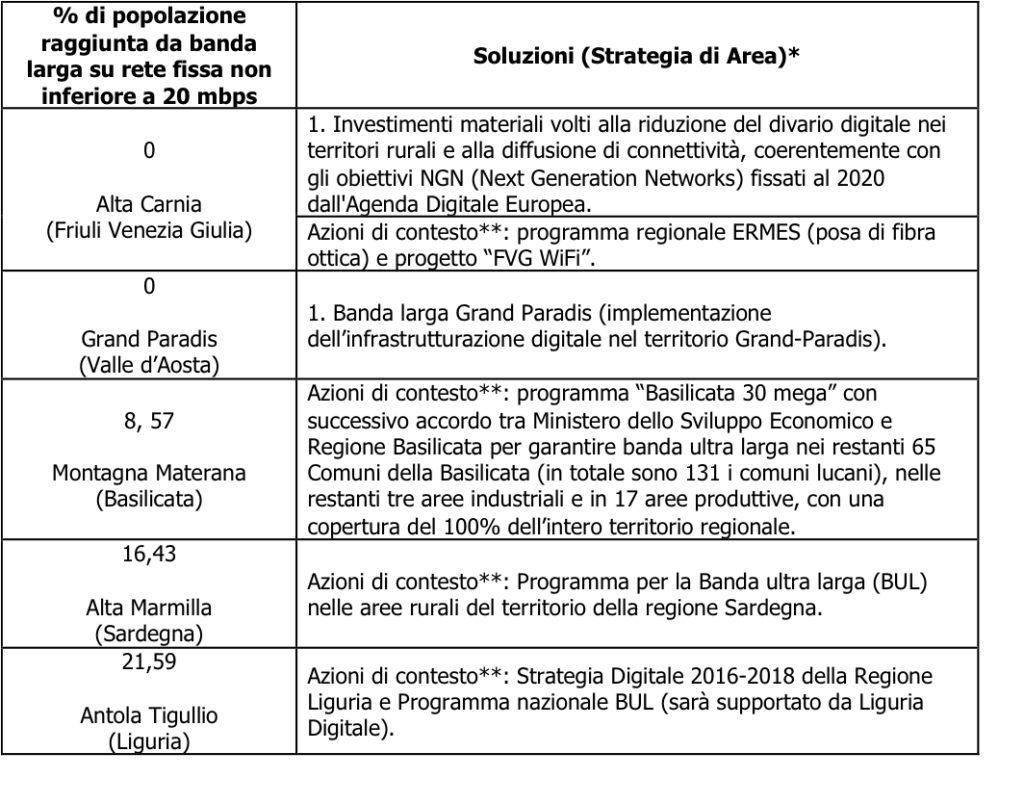 Tabella2