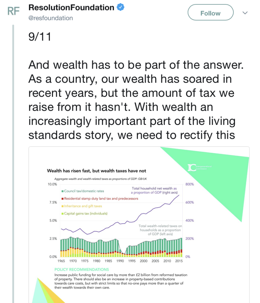 Negli ultimi anni nel Regno Unito è cresciuta la ricchezza ma non l’ammontare di tasse che da essa provengono. E’ necessario che questo cambi, ora che la ricchezza ha un ruolo sempre più’ importante nel determinare gli standard di vita.