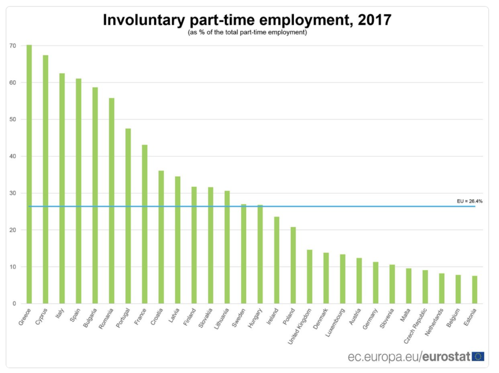 La scelta libera di un lavoratore di 