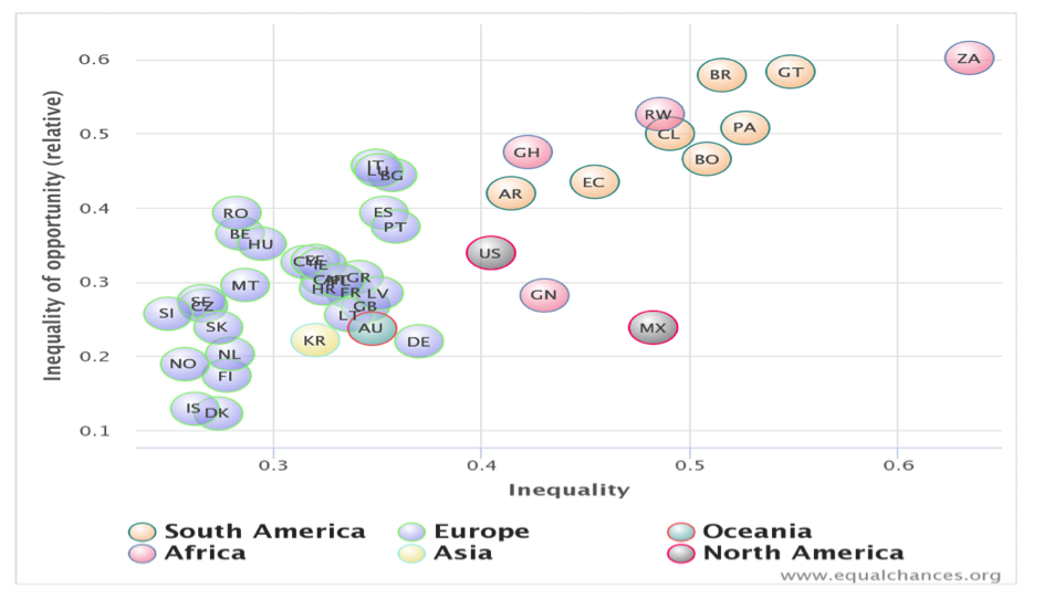 Il prossimo 14 dicembre a Bari verrà presentato EqualChances.org, il primo database internazionale che contiene informazioni confrontabili sulla disuguaglianza di opportunità e sulla mobilità socio-economica. Un progetto che nasce dalla collaborazione tra l'Università di Bari e la Banca Mondiale.