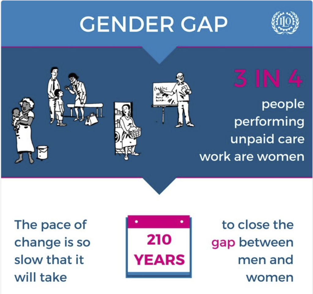 In molte culture, le donne sono spesso responsabili della cura delle loro famiglie. Il nuovo report dell'Ilo mostra che le donne eseguono più di 3/4 di tutto il lavoro di cura non retribuito.