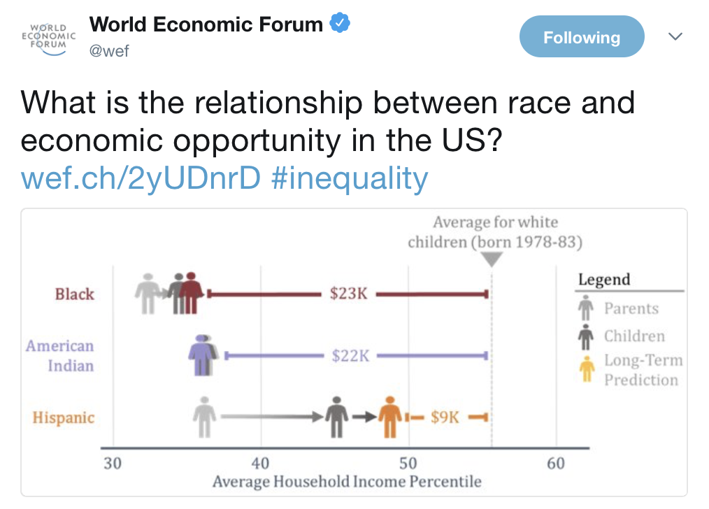 Qual’è la relazione tra etnia e opportunità economiche negli Stati Uniti?