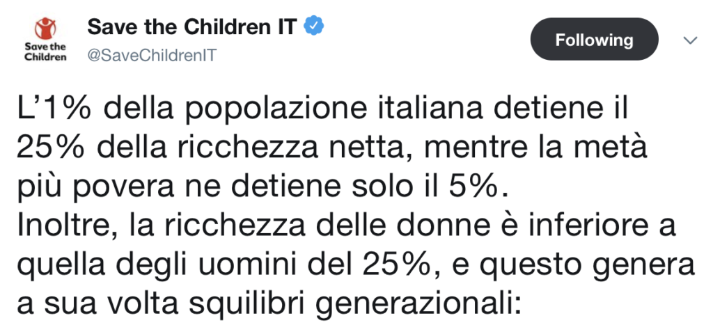 L’1% della popolazione italiana detiene il 25% della ricchezza netta, mentre la metà più povera ne detiene solo il 5%. Inoltre, la ricchezza delle donne è inferiore a quella degli uomini del 25%, e questo genera a sua volta squilibri generazionali.