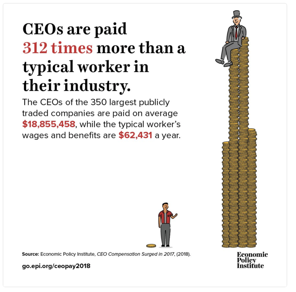 Nel 2017, gli amministratori delegati delle 350 imprese più grandi degli Stati Uniti hanno ricevuto in media un compenso pari a 18,9$ milioni di dollari, un aumento del 17,6% rispetto al 2016. Il compenso di un lavoratore comune è rimasto invariato, essendo aumentato solo dello 0,3%