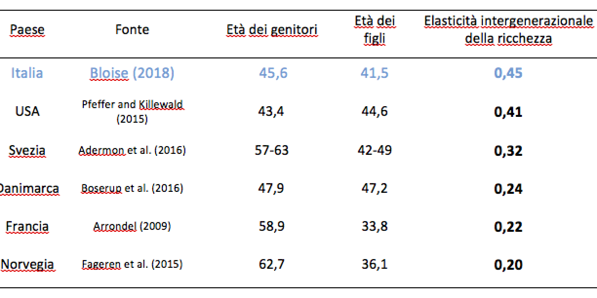 Schermata 2018-09-23 alle 19.45.28