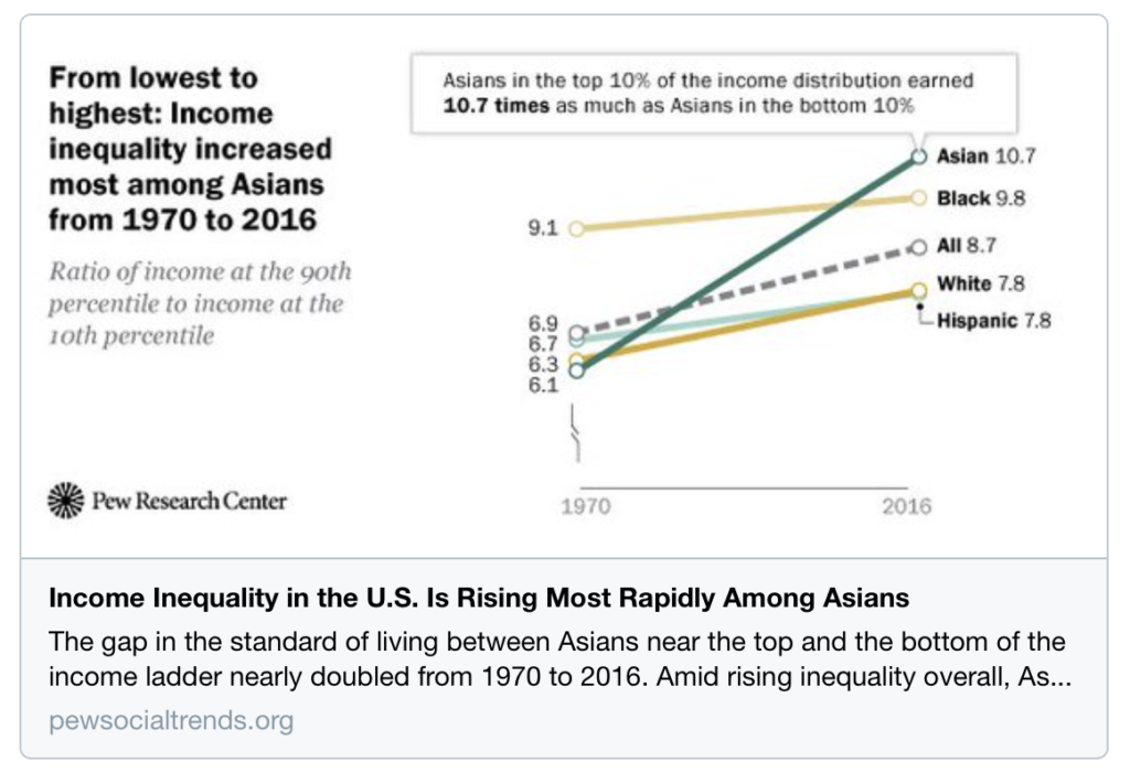 Negli Stati Uniti la disuguaglianza di reddito sta crescendo più rapidamente tra gli asiatici