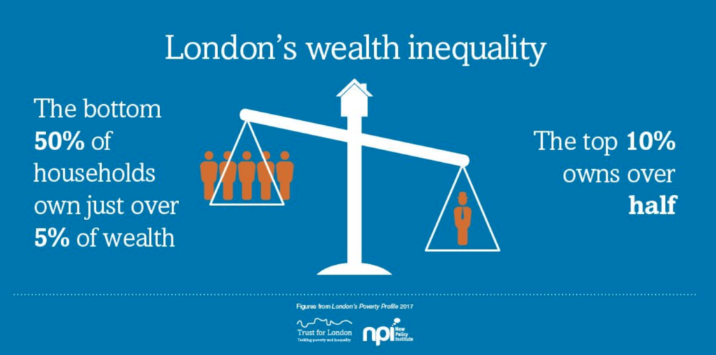 La scala della disuguaglianza della ricchezza a Londra @trustforlondon