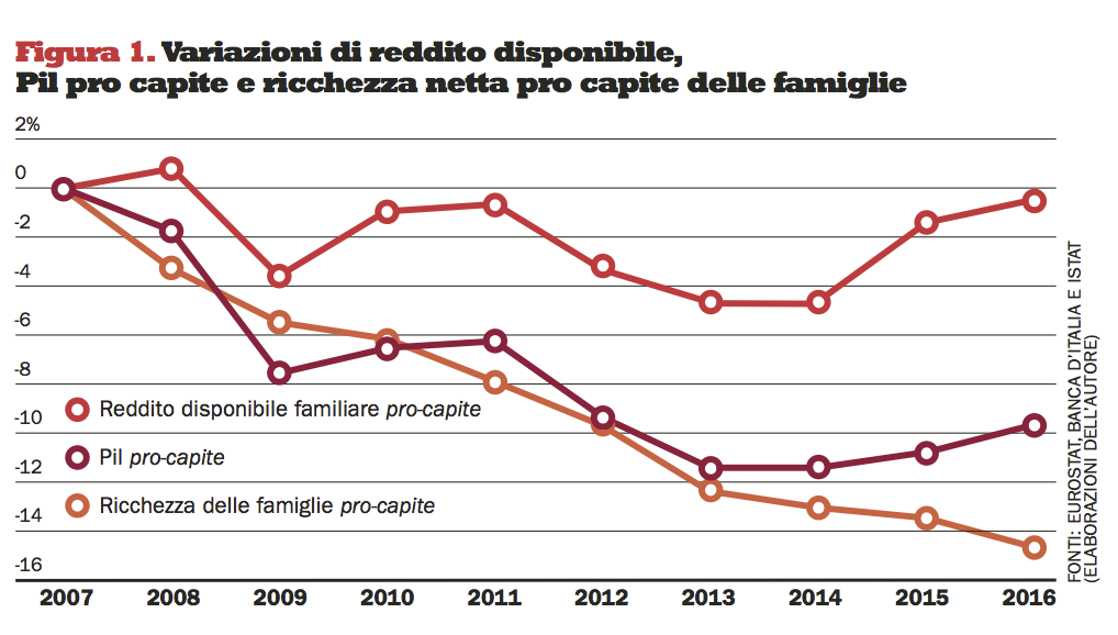 Schermata 2018-10-23 alle 14.14.21