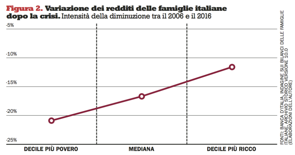 Schermata 2018-10-23 alle 14.14.32