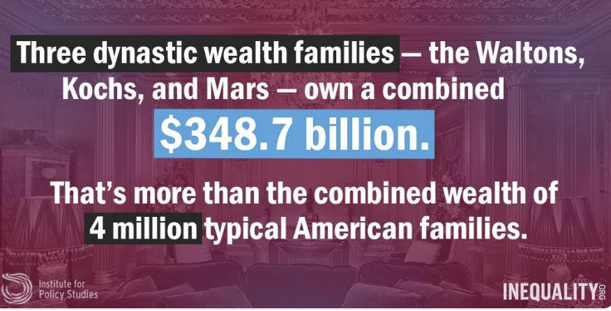 Di fronte alle leggi fiscali indebolite e alla ricchezza aggressiva che si nasconde, stiamo affrontando l’emergenza di dinastie che possiedono una ricchezza diffusa. #BillionaireBonanza2018