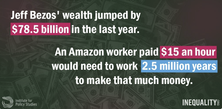La fortuna di Bezos, solo nell'ultimo anno, è cresciuta passando da 78,5 miliardi a 160 miliardi di dollari. Anche con l'aumento del salario a 15 dollari l'ora, un lavoratore di Amazon a tempo pieno avrebbe bisogno di lavorare per 2,5 milioni di anni per generare così tanti soldi. # BillionaireBonanza2018 #scarystats