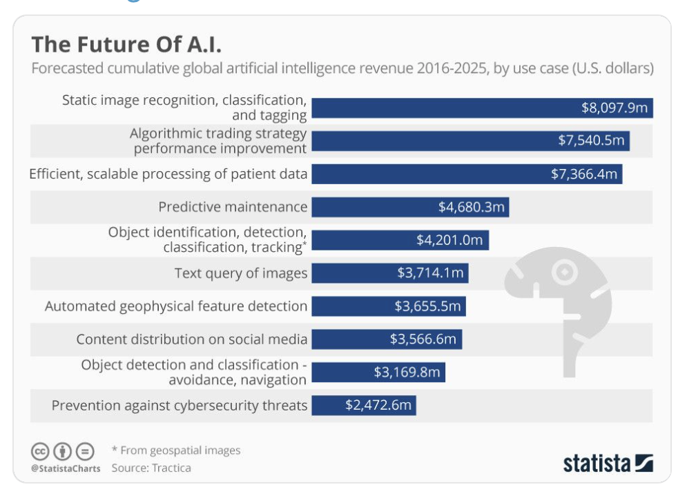 3 modi in cui l'Intelligenza artificiale può’ essere una minaccia per il nostro mondo e cosa fare per essere al sicuro