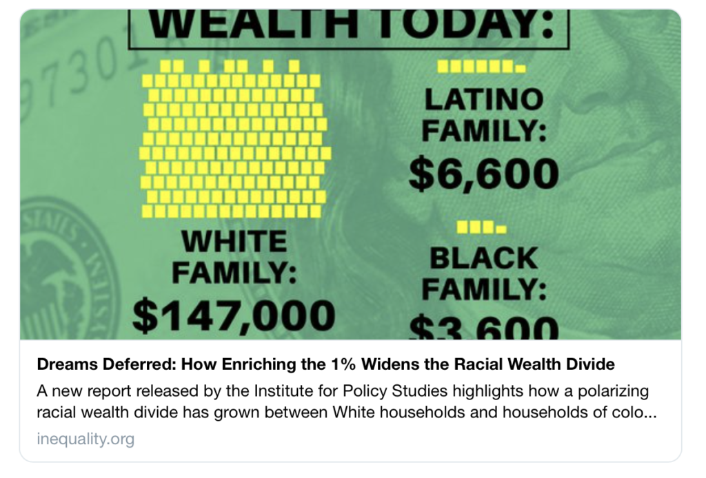 Negli ultimi tre decenni è aumentata la polarizzazione della ricchezza tra famiglie bianche e famiglie di colore. Dagli inizi degli anni ‘80, la ricchezza mediana delle famiglie latinoamericane e afroamericane è ferma a meno di 10.000$. Via @inequalityorg⁩