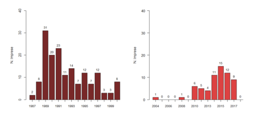 Schermata 2019-01-16 alle 19.17.25