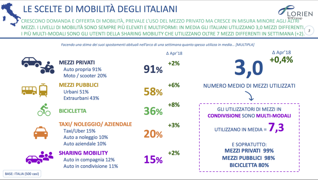 Schermata 2019-01-30 alle 13.04.19
