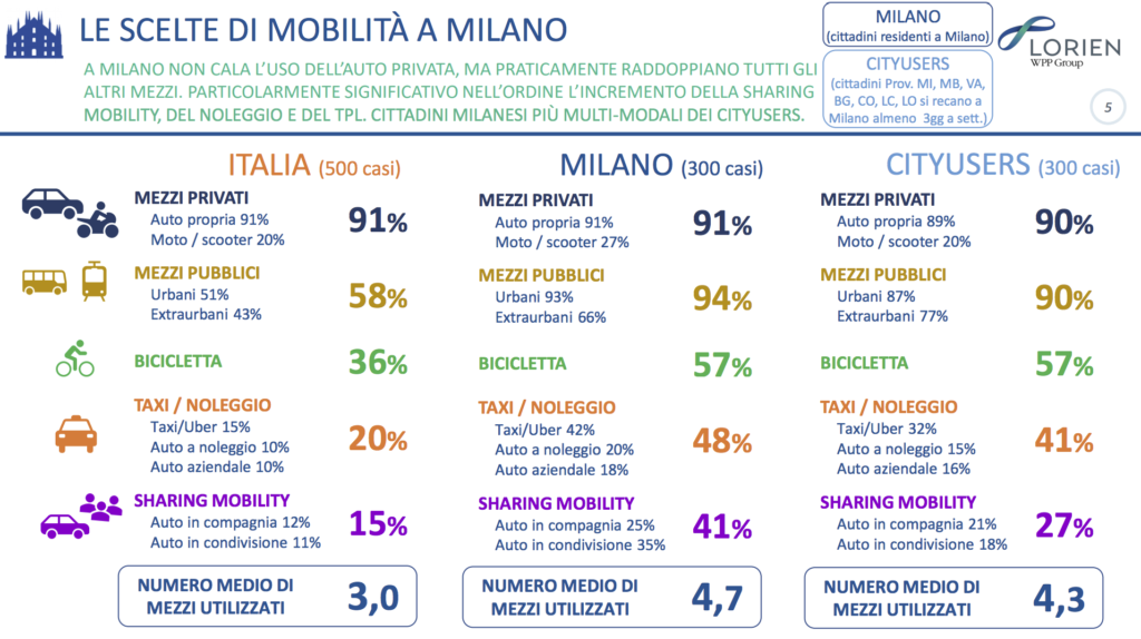 Schermata 2019-01-30 alle 13.04.51