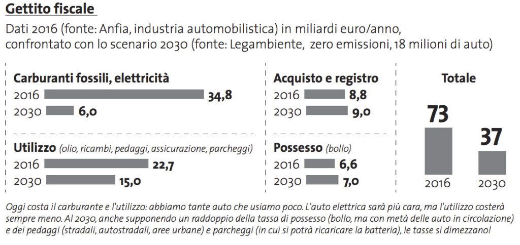 Schermata 2019-01-30 alle 13.05.44