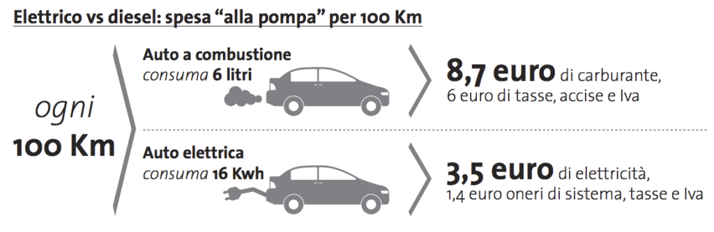Schermata 2019-01-30 alle 13.05.59