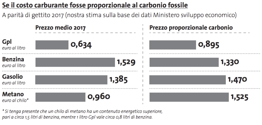 Schermata 2019-01-30 alle 13.06.06