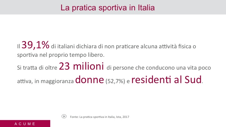 La pratica sportiva in Italia