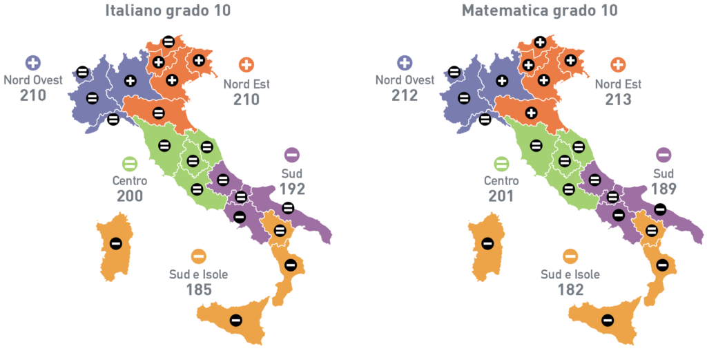 Fig.A.15: I risultati di italiano e matematica al grado 2 e 10 nelle regioni italiane, 2018