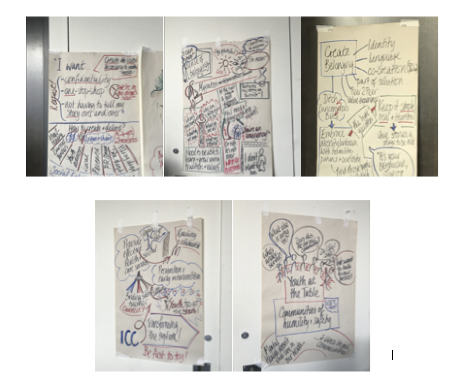 Le attività della “messa a terra” si sono fino ad ora concentrate sull’ultima delle tre azioni in cui si articola la proposta, vale a dire una migliore e maggiore accessibilità ai farmaci e, più in generale, alle cure.