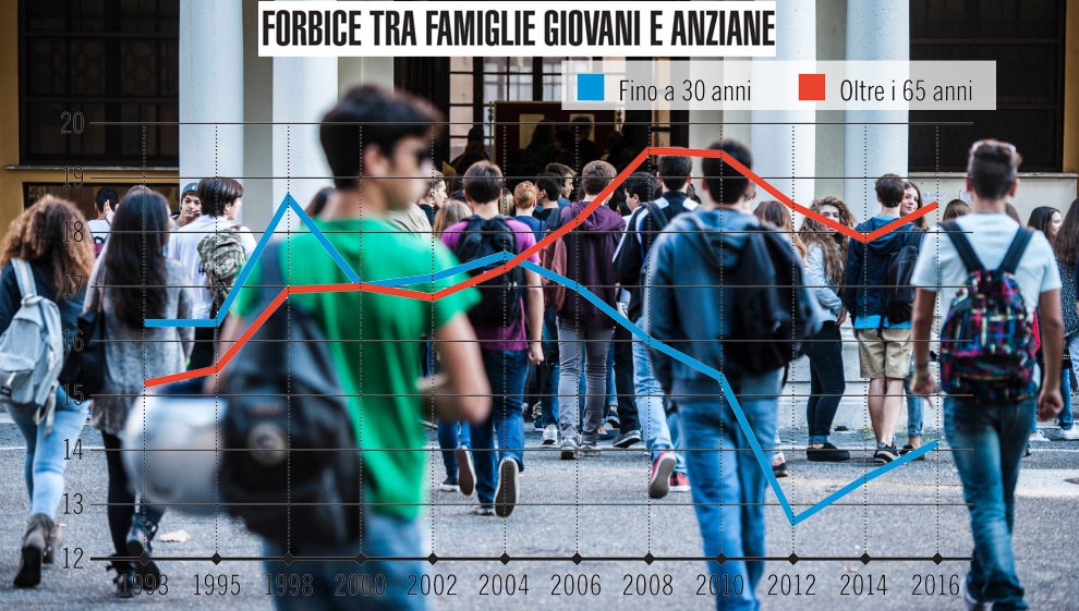 In Italia i salari sono fermi e crescono le distanze. Dal Forum per le Disuguaglianze arriva una proposta: 15mila euro a ogni diciottenne per colmare il divario tra le generazioni. Articolo di Gloria Riva