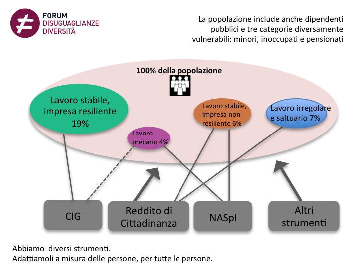 grafico nota