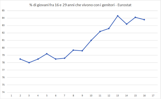 Eurostat