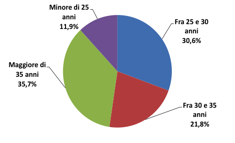 Figura2_Giovani madonie