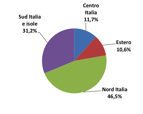 Figura3_Giovani madonie