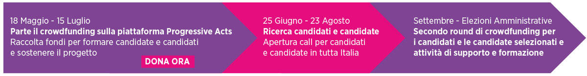 Ti Candido