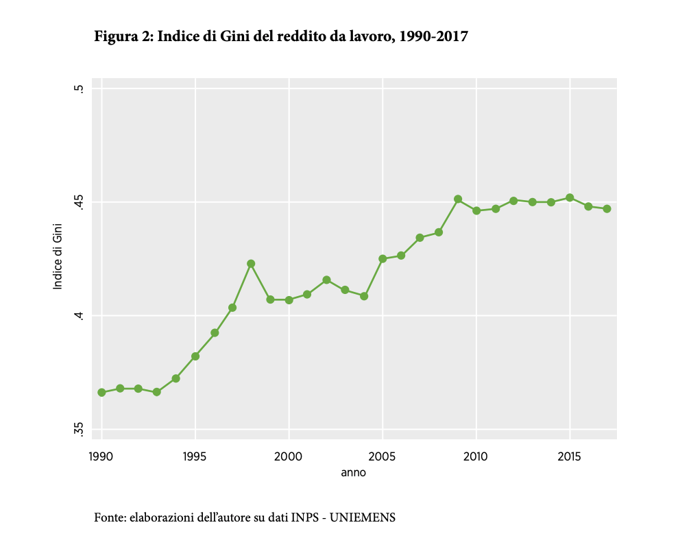 FDD_Rapporto-bassi-salari_Figura-2