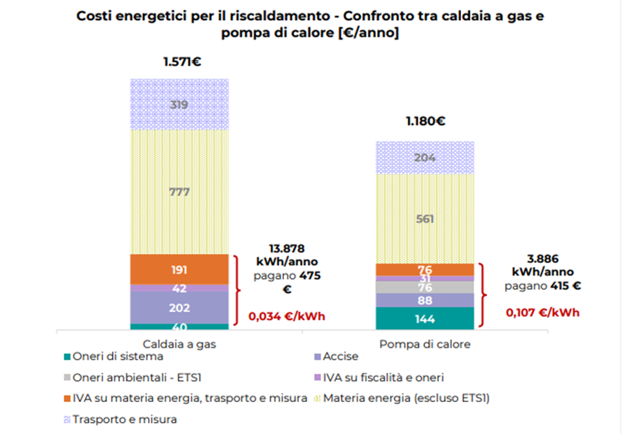 Figura 1