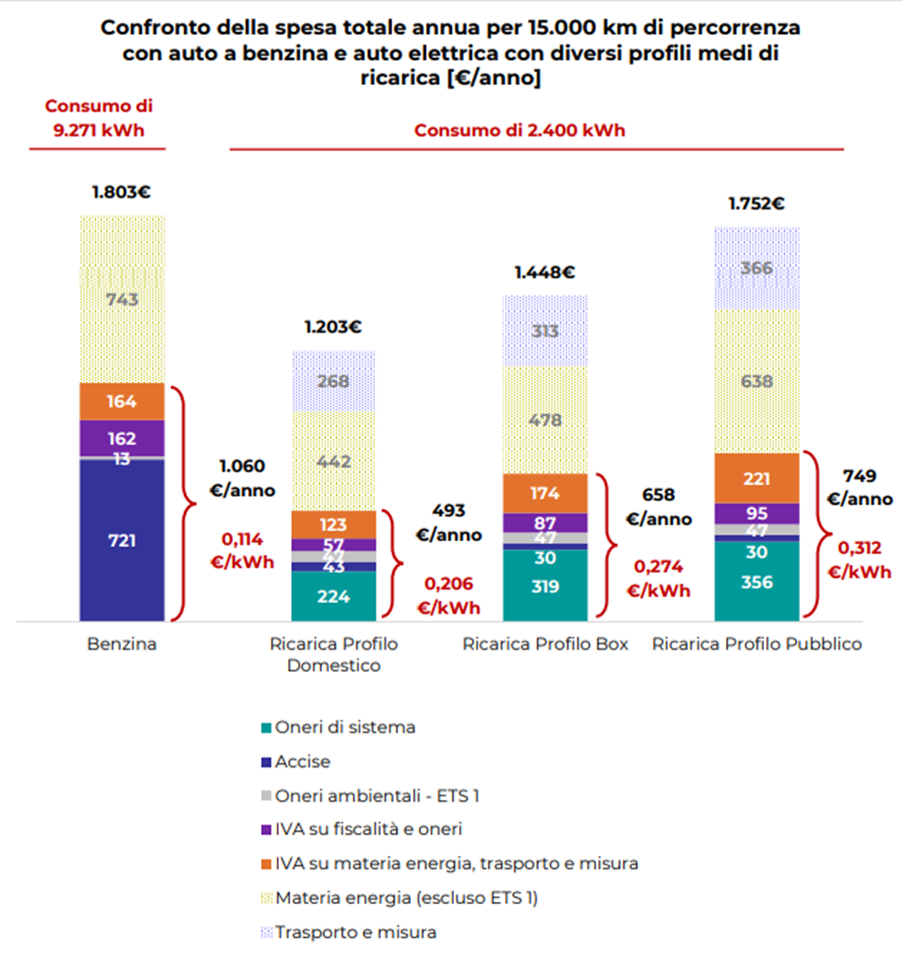 Figura 2